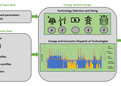 Pathways for decarbonized power generation